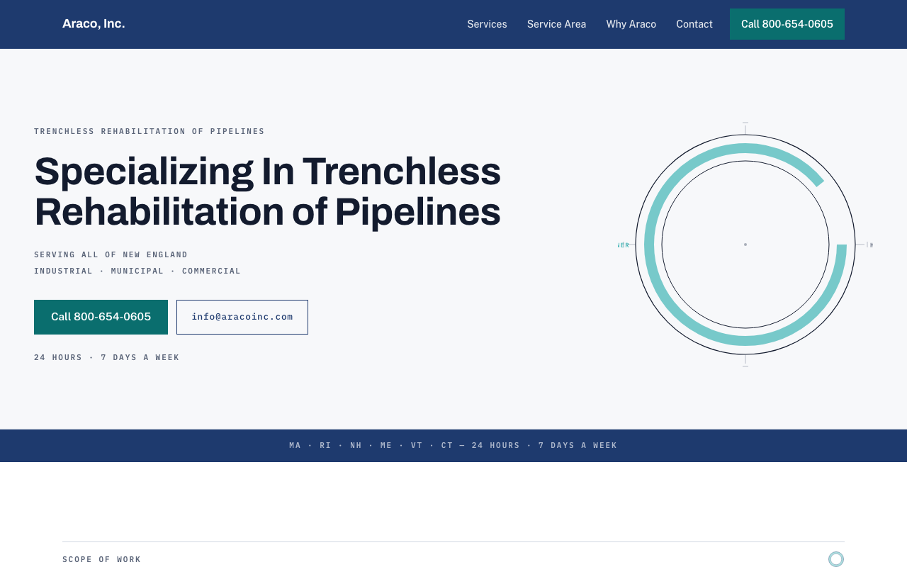 aracoinc.com — rebuilt by WebFactory